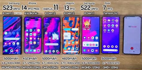 Galaxy S23 Ultra compares battery life with a series of “blockbuster” smartphones – Thuvienpc.com