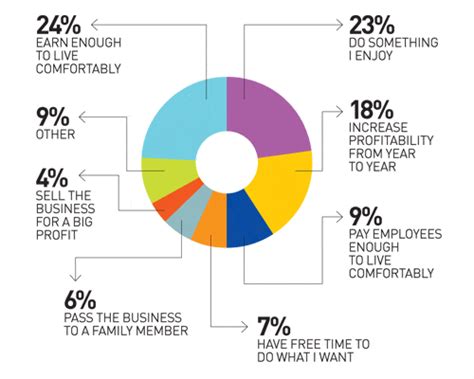 Small business success: The secret ingredients | RingCentral Blog