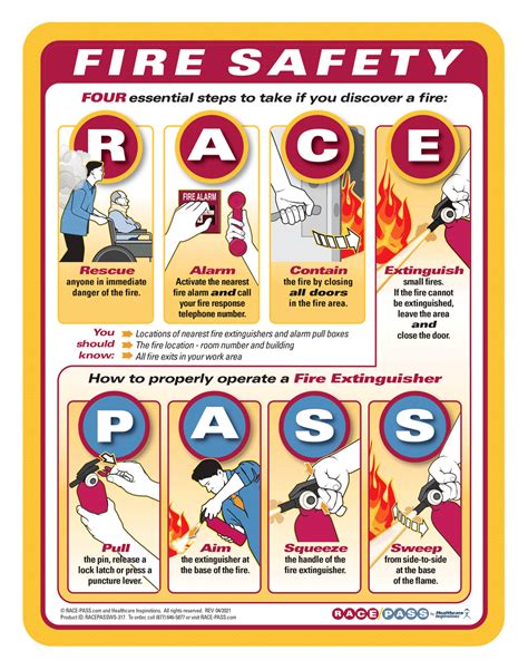 RACE/PASS Fire Safety Sign | Healthcare Inspirations, Inc.