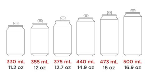 ACS_X2_Can_Sizes_1400px - Cask Global Canning Solutions