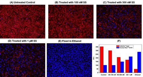 Live or Dead™ Cell Viability Assay Kit *Red/Blue Dual Fluorescence ...