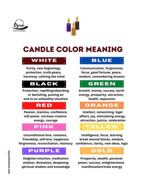 Candle Color Meaning Instant Downloadable Poster - Etsy | Candle color meanings, Color meanings ...