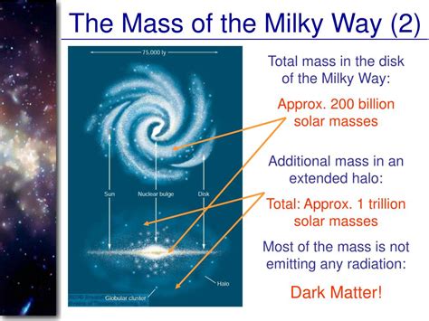 PPT - The Milky Way Galaxy PowerPoint Presentation, free download - ID:1801028