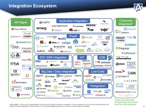 Is marketing technology entering a post-platform era? | CustomerThink