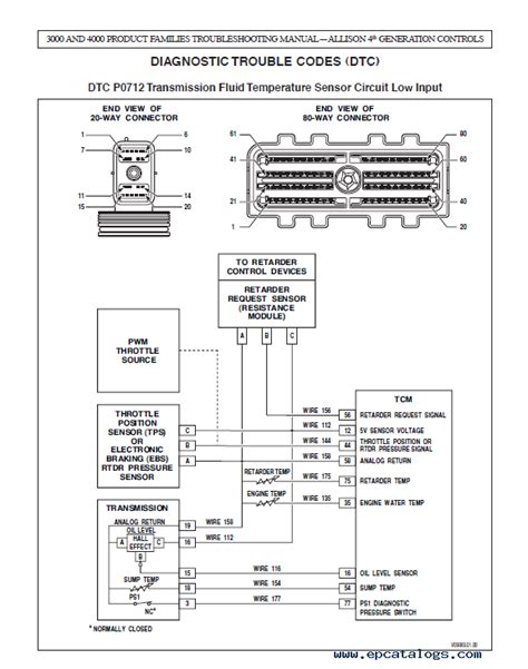 Allison Transmission 3000 And 4000 Wiring Diagram - Wiring Diagram