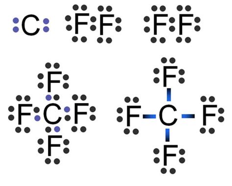 Chemical Bonds