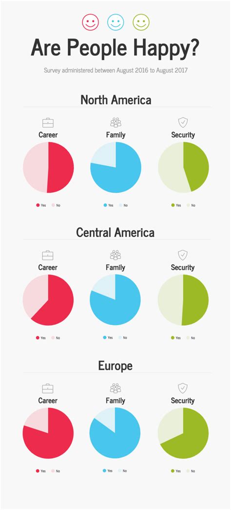 How to Present Survey Results Using Infographics - Venngage