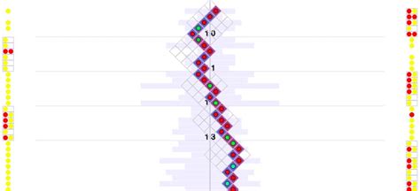 Tennis Visuals: Visualizing Momentum