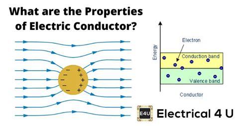 Electric Conductor Diagram