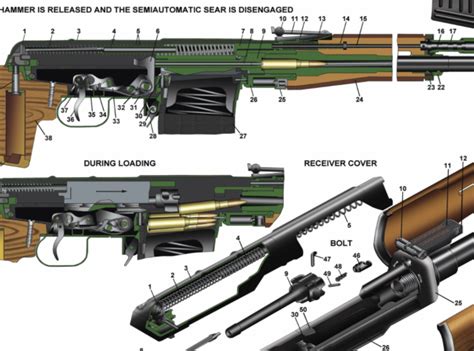 Poster 12"x18" Russian SVD Dragunov Sniper Rifle Manual Exploded Parts Diagram for sale online ...