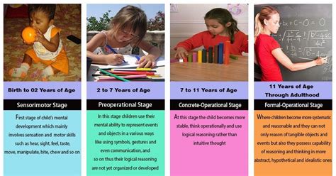 STAGES OF CHILD’S COGNITIVE DEVELOPMENT IN PIAGET’S COGNITIVE DEVELOPMENT THEORY ~ My Precious ...