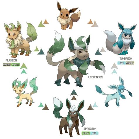 ️Eeveelution adoptables ️ | Pokemon eeveelutions, Cute pokemon, Pokemon breeds