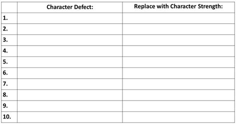 Printable Character Defects Worksheet