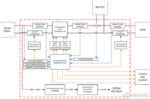 MPPT charge controller reference design for 12- and 24-V solar panels ...