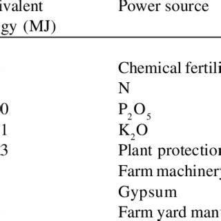 Energy conversion factors used in the study | Download Scientific Diagram