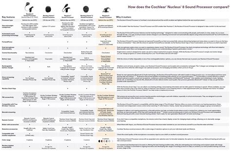 Sites-CochlearUS-Site