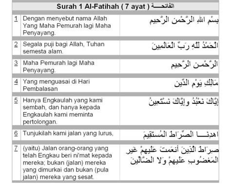 Olistic Terjemahan Maksud Al Fatihah 25020 | Hot Sex Picture