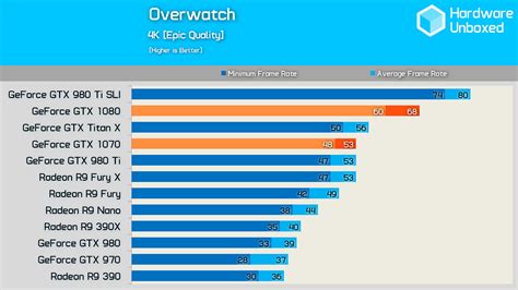 Nvidia GeForce GTX 1080 reviews and benchmarks | NeoGAF