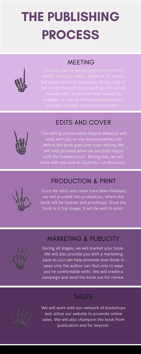 The Publishing Process — Haunt Publishing