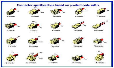 Cordless Phone Battery Connector Types