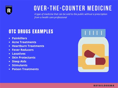 Over-the-Counter (OTC) Medicine