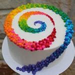 Birthday Cake Meme Generator - Imgflip