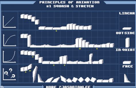 Animation: Squash & Stretch - Tutorial - Pixilart