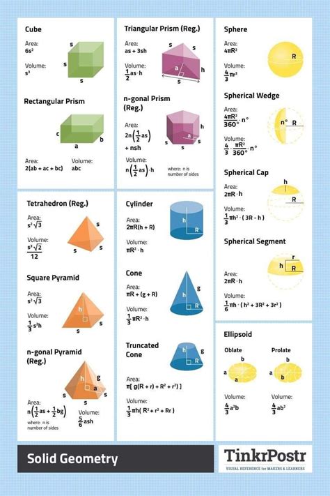 Plane and Solid Geometry Formulas - Engineering Infinity