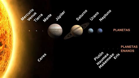 Así son los 8 planetas del sistema solar… | Nuestras Charlas Nocturnas