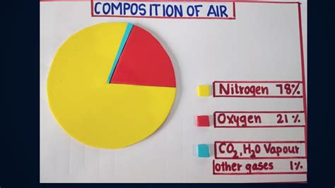 Composition Of Air 3d Pie Chart