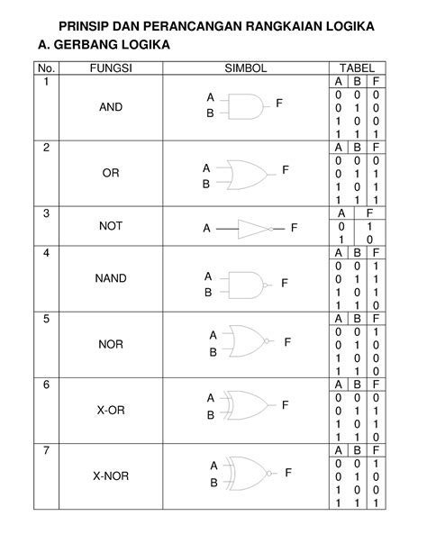 Gerbang logika - Arsitektur Komputer - PRINSIP DAN PERANCANGAN RANGKAIAN LOGIKA A. GERBANG ...