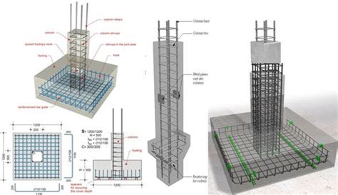 Design of Reinforced Concrete Structure | Seismic Design Of RC ...