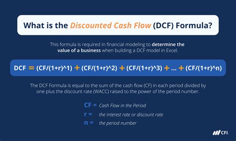 Discounted Cash Flow DCF Formula