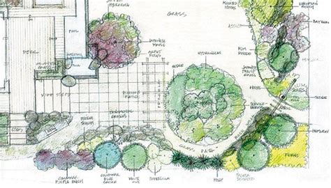 7 Basic Landscape Design Elements | Red Cedar Inc