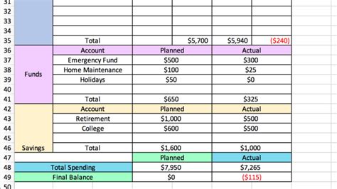 How to Make a Budget in Excel: Our Simple Step-by-Step Guide