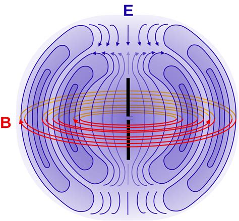 Electric Field Antenna Basic Diagram