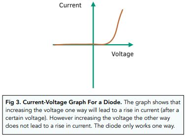 Current-Voltage Graphs (GCSE Physics) - Study Mind