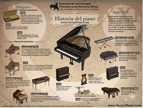 infografía historia del piano | Muziek