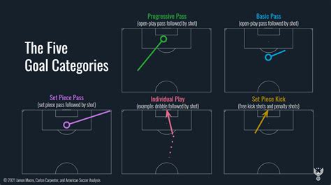 Where Goals Come From — American Soccer Analysis