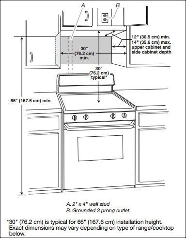 Guidelines for installing a n over the range microwave | Kitchen cabinet dimensions, Kitchen ...