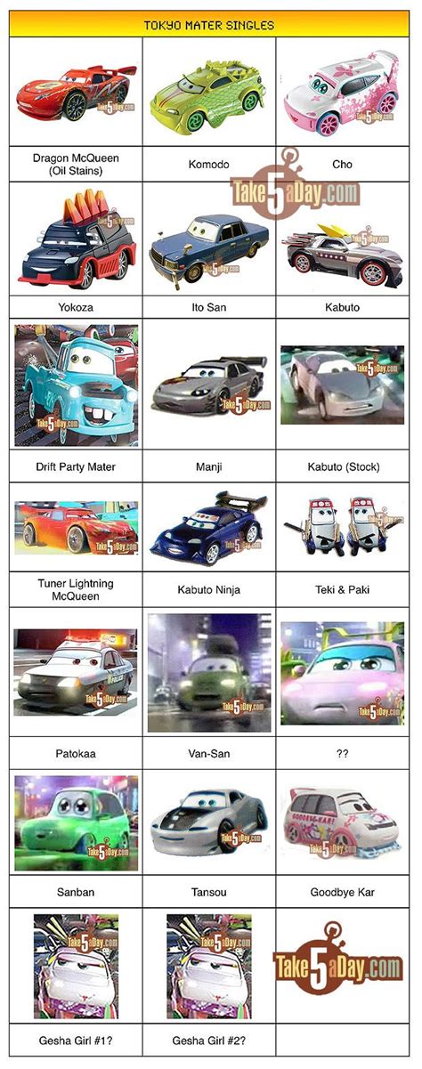 List Disney Cars Characters Names - Djupka