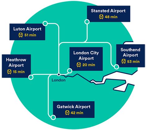 Aeroporti di Londra: dove atterrare, distanze e tempi per raggiungere il centro - Aeroporto.net