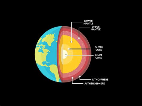 Inside Earth: The Crust, Mantle and Core - Earth How