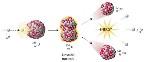 The explosive difference between nuclear fission and fusion