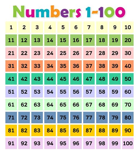 Full Size 100 Chart - 10 Free PDF Printables | Printablee | 100 chart, 100 chart printable ...