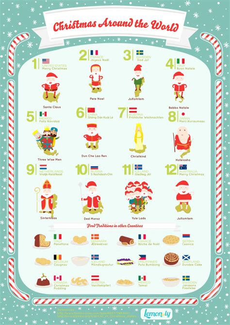 Christmas Traditions Around the World | Price Genealogy