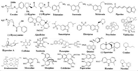 Structure of some common alkaloids | Download Scientific Diagram