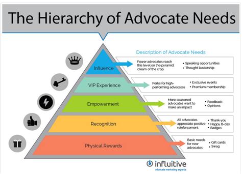 What is Customer Advocacy: A Definition and Strategies to Implement It | Testimonial Hero ...