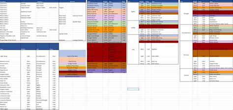 Updated the Armor Quick Reference with the newer DLC's : r/ConanExiles