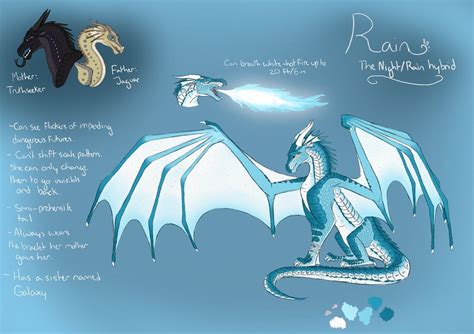 Wings Of Fire Hybrids Seawing Rainwing - bmp-flow